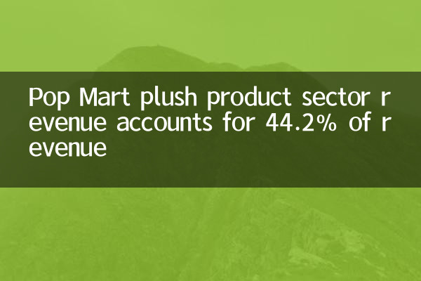 Der Umsatz von Pop Mart Plush -Produktsektor entspricht 44,2% des Umsatzes