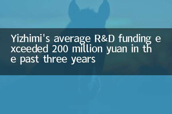 Yizhimi की औसत R & D फंडिंग पिछले तीन वर्षों में 200 मिलियन युआन से अधिक थी