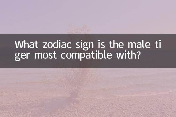 С каким знаком зодиака наиболее совместим мужчина-Тигр?