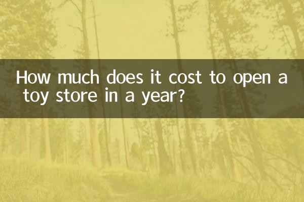 How much does it cost to open a toy store in a year?