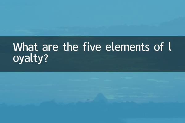 What are the five elements of loyalty?
