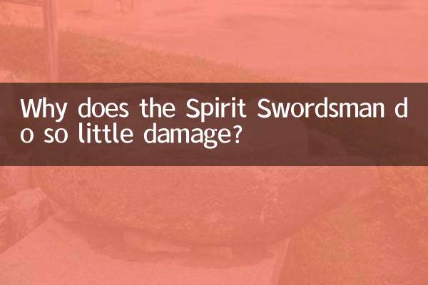 Почему Духовный Мечник наносит так мало урона?