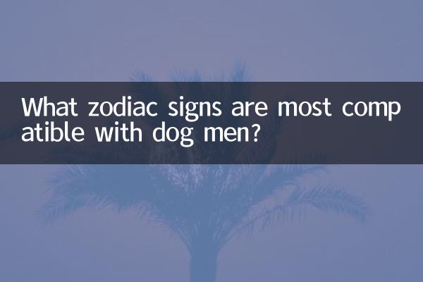 What zodiac signs are most compatible with dog men?