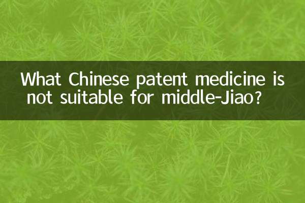 कौन सी चीनी पेटेंट दवा मध्य-जिओ के लिए उपयुक्त नहीं है?