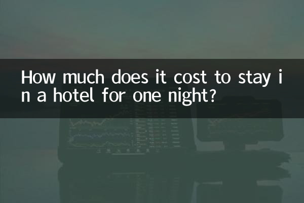How much does it cost to stay in a hotel for one night?