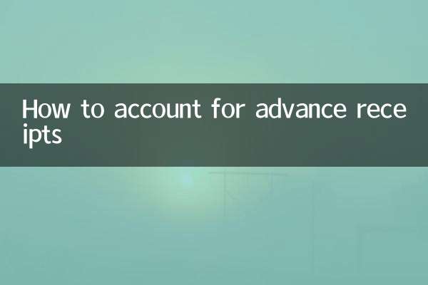 So verbuchen Sie Vorausbelege