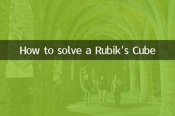 How to solve a Rubik's Cube