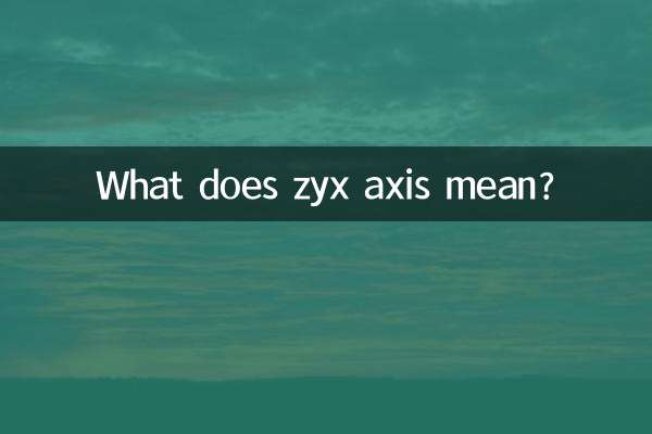 What does zyx axis mean?