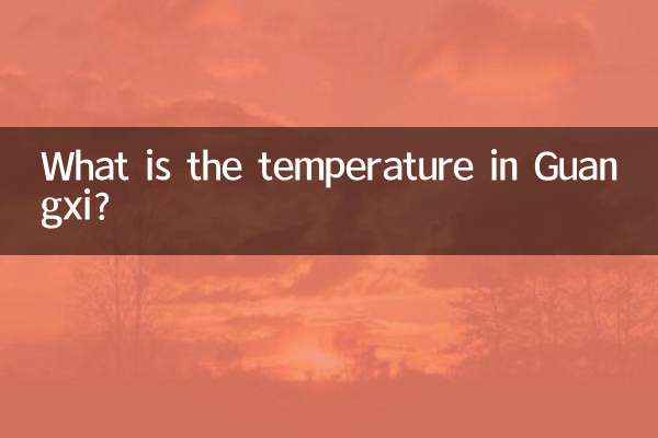 Wie ist die Temperatur in Guangxi?