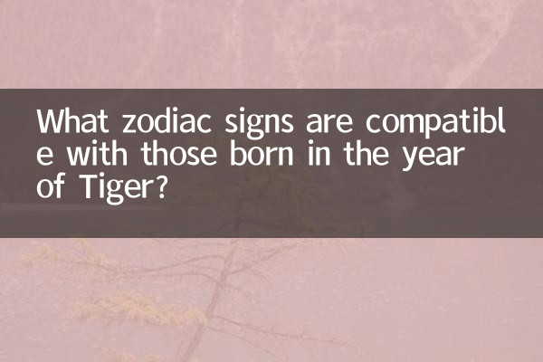 Welche Sternzeichen passen zu denen, die im Jahr des Tigers geboren wurden?