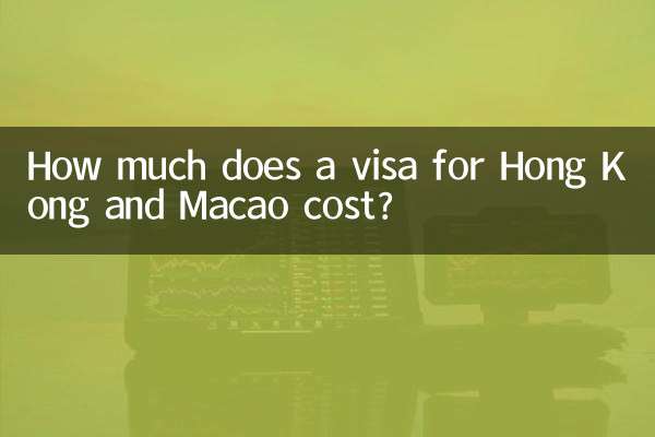 How much does a visa for Hong Kong and Macao cost?