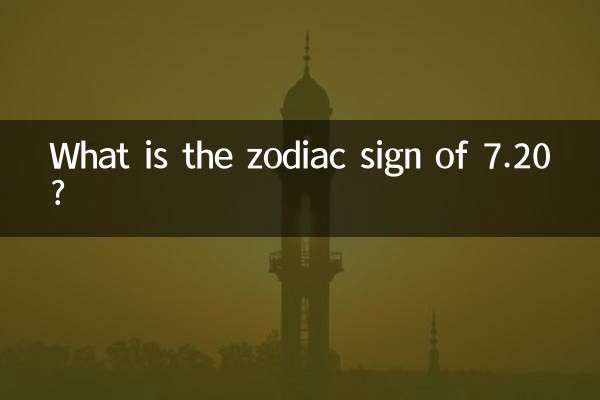 What is the zodiac sign of 7.20?