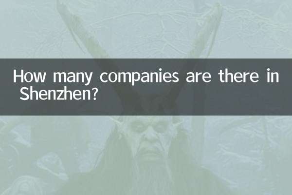 Quante aziende ci sono a Shenzhen?