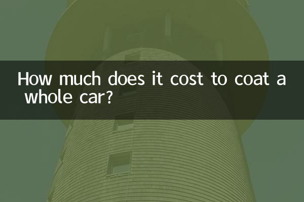 車全体をコーティングするといくらくらいかかりますか?