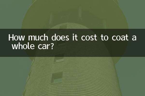 車全体をコーティングするといくらくらいかかりますか？