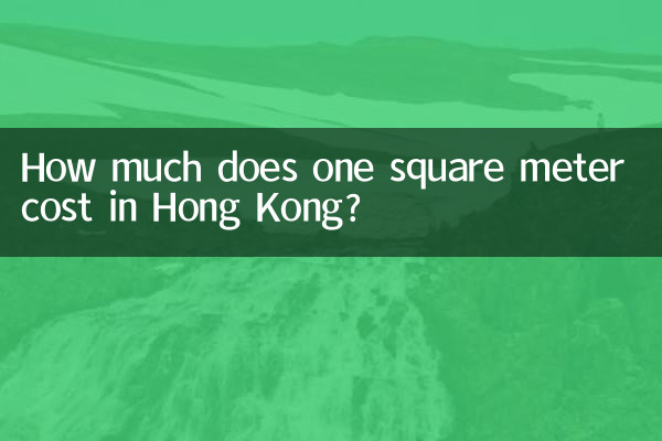 Quanto costa un metro quadrato a Hong Kong?