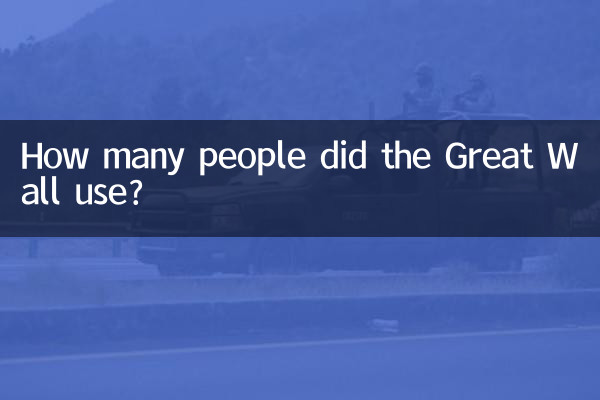 کتنے لوگوں نے دیوار کا استعمال کیا؟