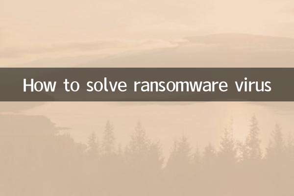 র‍্যানসমওয়্যার ভাইরাস কিভাবে সমাধান করবেন