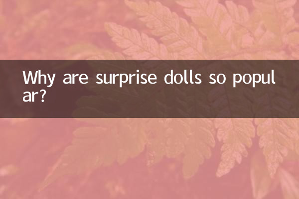惊喜娃娃为什么火
