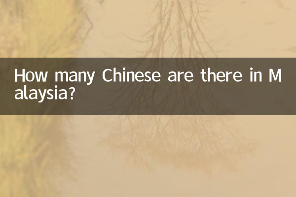 মালয়েশিয়ায় কতজন চীনা আছে?