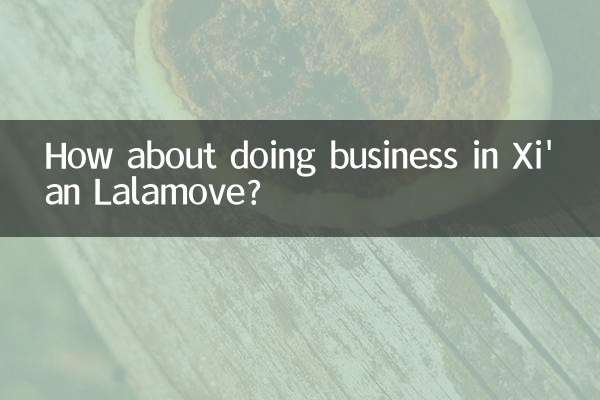 کسب و کار در شیان لالاموو چطور است؟