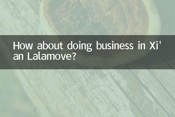 کسب و کار در شیان لالاموو چطور است؟