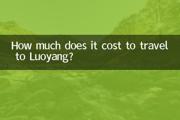 Quanto costa viaggiare a Luoyang?