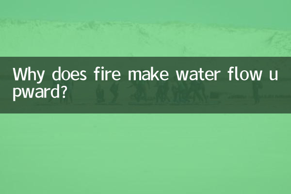Why does fire make water flow upward?