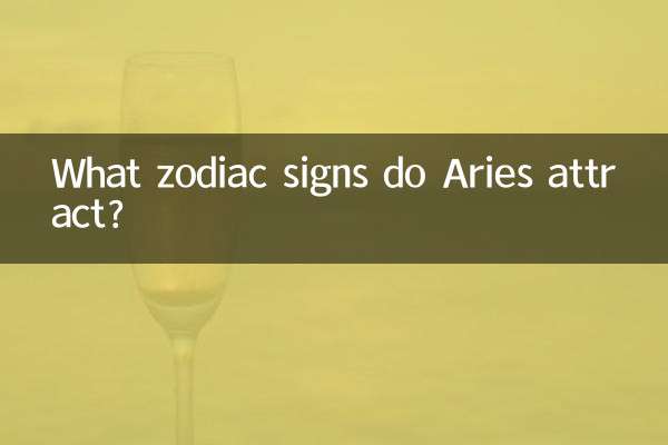What zodiac signs do Aries attract?