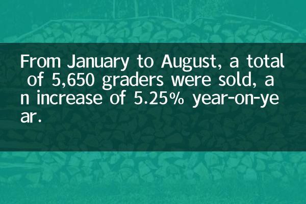 جنوری سے اگست تک ، مجموعی طور پر 5،650 گریڈر فروخت ہوئے ، جو سال بہ سال 5.25 ٪ کا اضافہ ہے۔