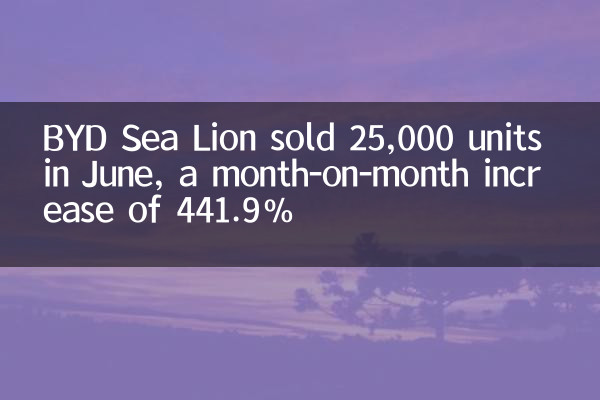 BYDアシカは6月に25,000ユニットを販売し、月ごとに441.9%増加しました