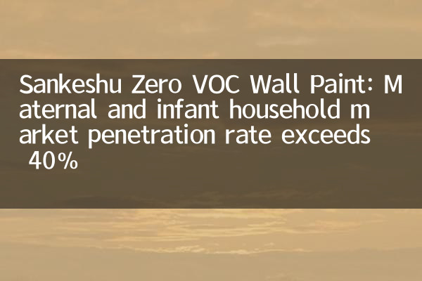 طلاء جدار VOC Sankeshu Zero: يتجاوز معدل تغلغل سوق الأمومة والرضع 40 ٪
