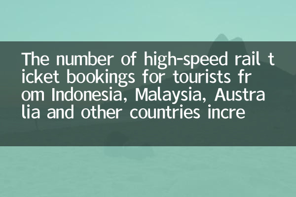Il numero di prenotazioni di biglietti ferroviari ad alta velocità per turisti provenienti da Indonesia, Malesia, Australia e altri paesi sono aumentati significativamente di anno in anno