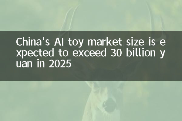 Si prevede che le dimensioni del mercato dei giocattoli AI cinese supereranno i 30 miliardi di yuan nel 2025