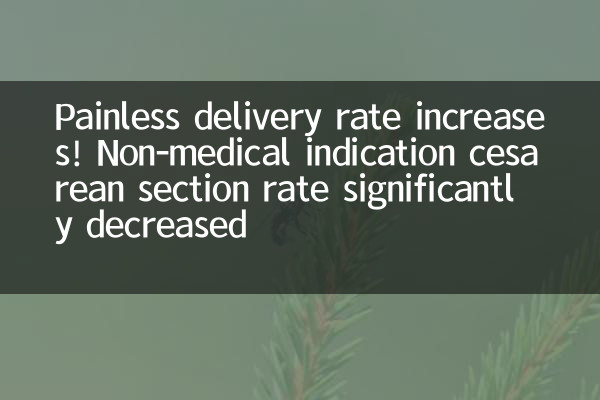 Безболезненный уровень доставки увеличивается! Неседицинская индикация кесарева сечения значительно снизилась