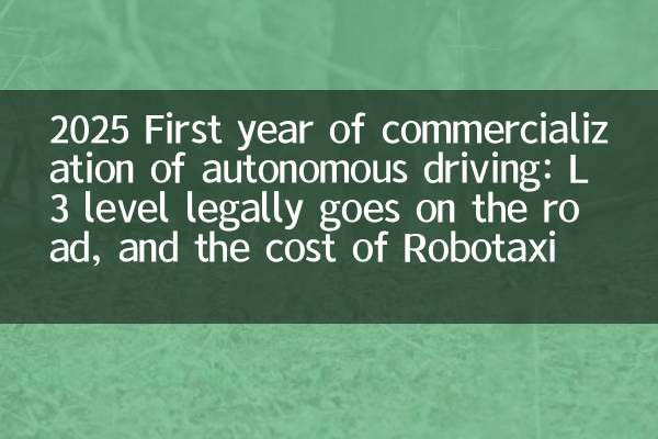 2025 First year of commercialization of autonomous driving: L3 level legally goes on the road, and the cost of Robotaxi is approaching online car-hailing