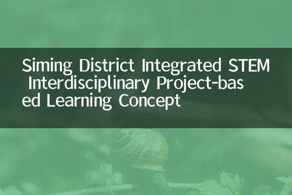 Siming District Integrated STEM Interdisciplinary Project-based Learning Concept