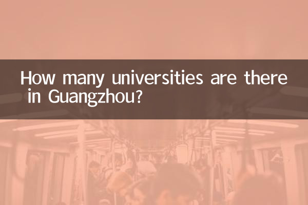 Wie viele Universitäten gibt es in Guangzhou?