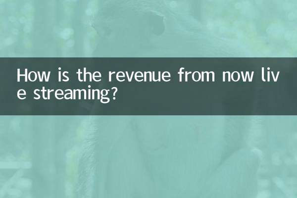 Wie hoch sind die Einnahmen aus dem Live-Streaming?