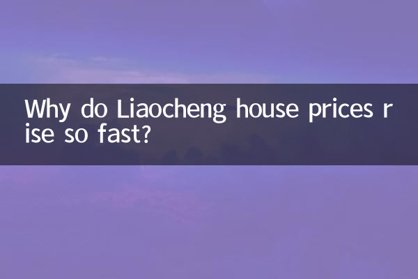 Why do Liaocheng house prices rise so fast?