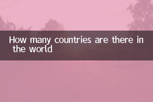 世界有多少國家