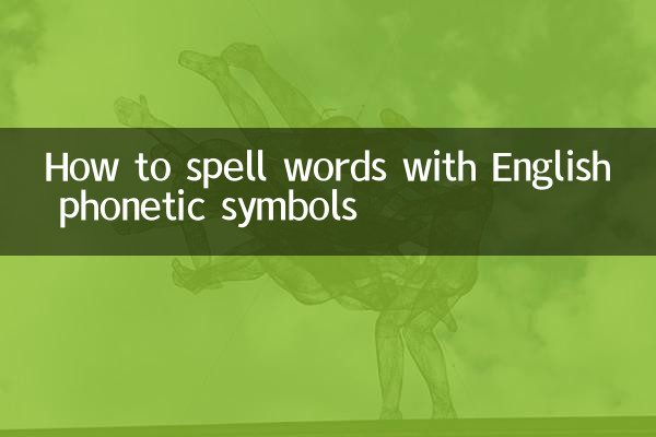 Come scrivere le parole con simboli fonetici inglesi