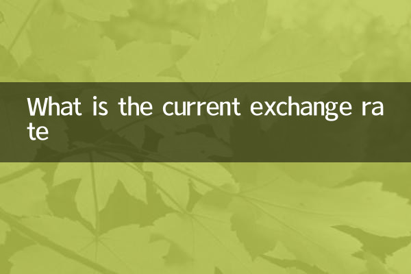 वर्तमान विनिमय दर क्या है