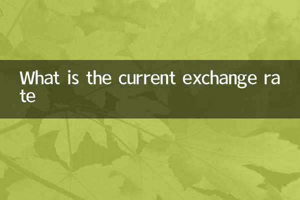 वर्तमान विनिमय दर क्या है