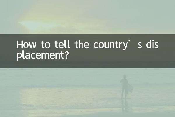 ملک کی نقل مکانی کو کیسے بتائیں؟