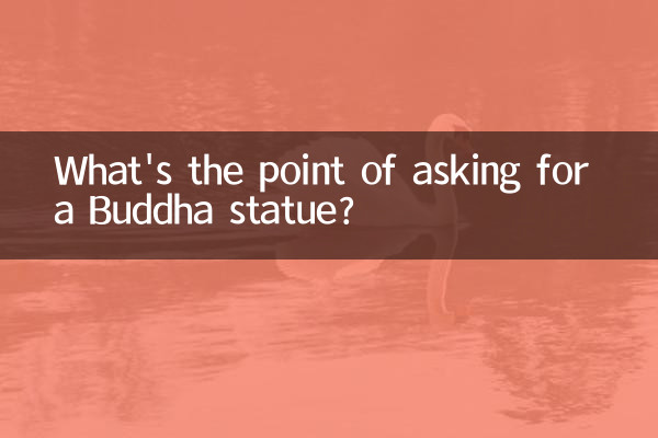 বুদ্ধ মূর্তি চেয়ে লাভ কি?