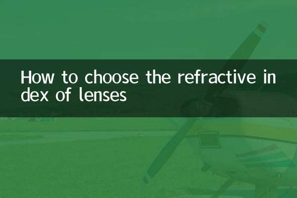 レンズの屈折率の選び方