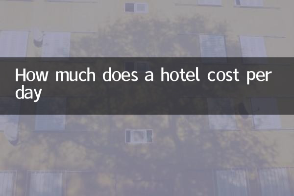 Wie viel kostet ein Hotel pro Tag?