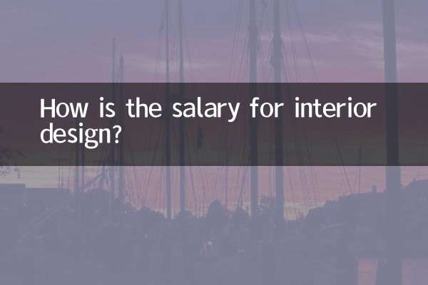 Com'è lo stipendio per l'interior design?