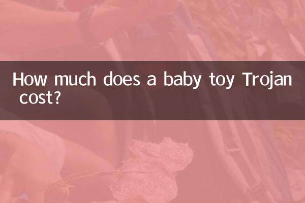 How much does a baby toy Trojan cost?
